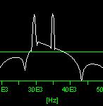 = 10V, m = 1 (100%) nello spettro compare la portante A = 10V, B = 0V (portante soppressa, PK/180 )