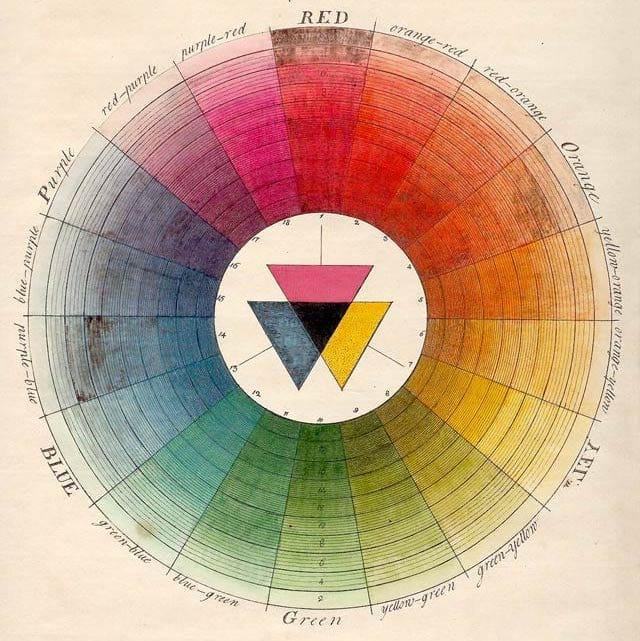 Come abbinare i colori con la ruota dei colori Come usare la ruota dei colori Come abbinare i colori pensando