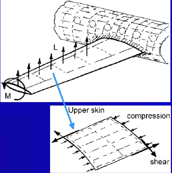 Stringers + Stiffeners