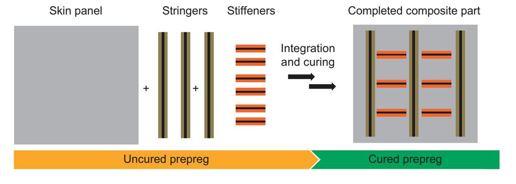 REALIZZAZIONE INTEGRALE (CONSOLIDAMENTO SINGLE-STEP)