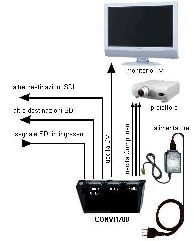 HD/SD-SDI to DVI and Component Converter 2.0 ALIMENTAZIONE L'unità deve essere alimentata con l apposito alimentatore dato in dotazione.