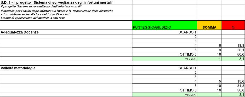 TABELLA 1 Giudizio sulla qualità formativa della