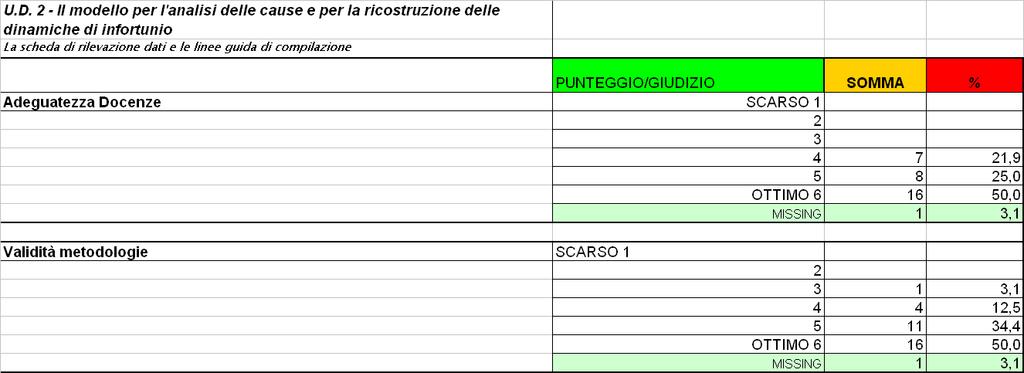 TABELLA 2 Giudizio sulla qualità formativa della