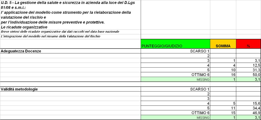 TABELLA 5 Giudizio sulla qualità formativa della