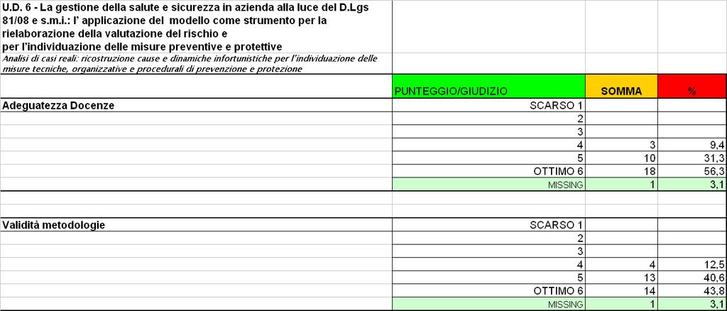 TABELLA 6 Giudizio sulla qualità formativa della