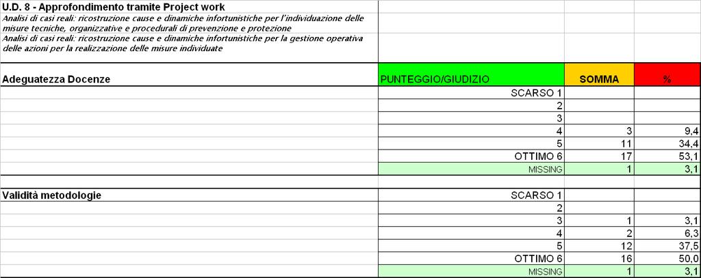 TABELLA 8 Giudizio sulla qualità formativa della