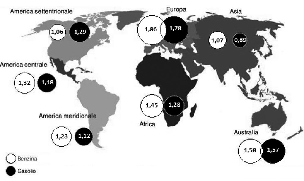 M1608D13A0 - M1608D13B0 D13. Nel grafico sono riportati i prezzi al litro della benzina e del gasolio nel mondo (in dollari americani). a. In quale parte del mondo la benzina ha il prezzo più basso?