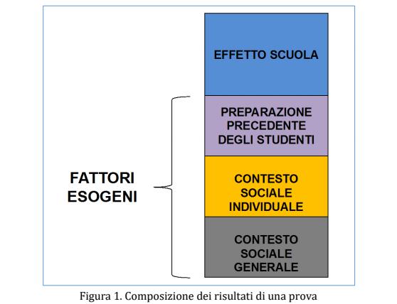 La restituzione dei dati di Valore