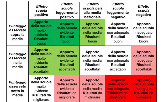 La restituzione dei dati di Valore