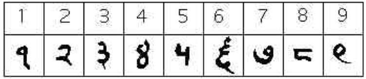 I numeri indiani Il sistema di numerazione indiano, usato in India, Pakistan, Bangladesh, Sri Lanka e Myanmar, si basa sul