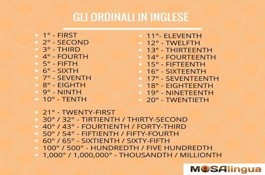 I numeri ordinali in inglese Gli ordinali servono infatti a indicare l ordine, il posto in una successione.