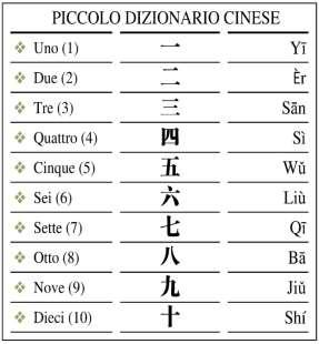 I numeri cinesi Inizialmente gli antichi cinesi avevano sviluppato