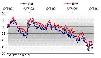 Cari lettori,- (segue da pagina 1) Si tratta di un incremento importante che vede protagonista il Sud con un interessante tasso di crescita (+18,3%) La raccolta differenziata comunale sebbene