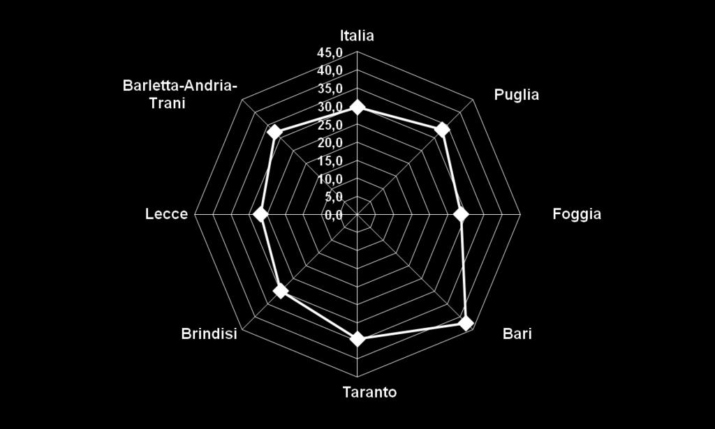 Dimensione media delle unità locali delle istituzioni pubbliche per addetti.