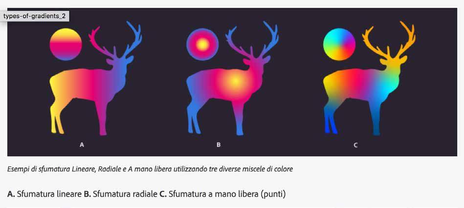 ILLUSTRATOR CC 2019 SFUMATURA A MANO LIBERA Disegnare la sfumatura Illustrator ora offre un nuovo tipo di sfumatura denominato A mano libera, che fornisce nuove possibilità di fusione dei colori per