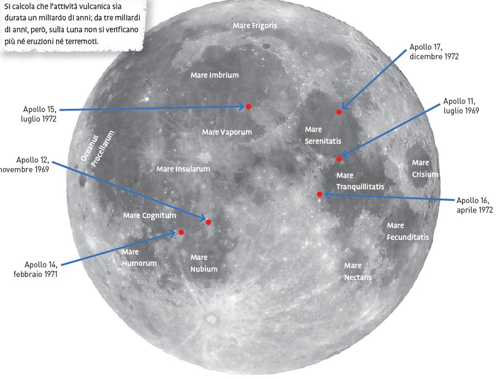 8. Le caratteristiche della Luna La Luna è l unico satellite della Terra.