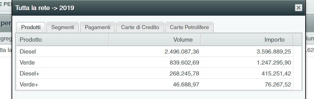 Cliccare su dettaglio per visualizzare nello specifico l erogato