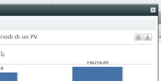 Per stampare il grafico cliccare sulla prima icona in alto a destra.
