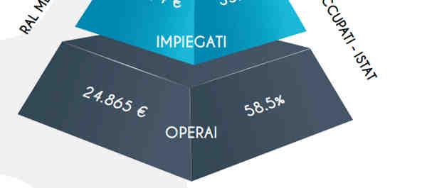 310,90 DS6 + Incarico massimo 42.