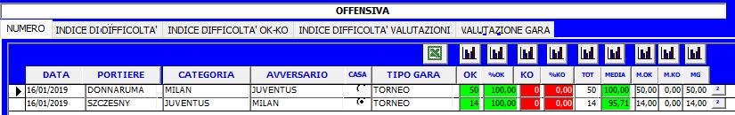 FASE OFFENSIVA Analizziamo ora gli interventi di fase offensiva