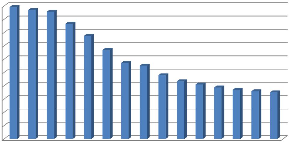 di Governo dell Ambito Astigiano Monferrato Grafico che riporta i valori totali suddivisi per anno.