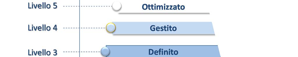 Il ruolo del Board in tema di controllo interno (2 di 2) *