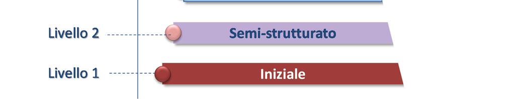 Comitato Controllo e Rischi: come valutare la governance in