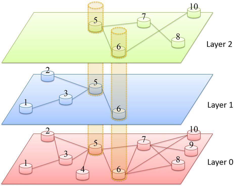 ANCHE LA PROPAGAZIONE SPAZIALE È UTILE Event definition (Spatial Epicenter) Spatial Variables declaration (e. g.