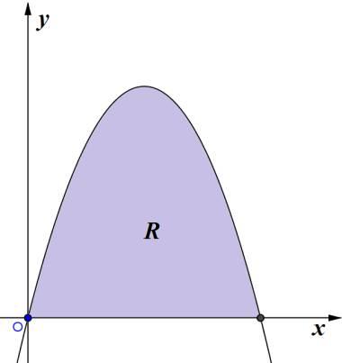 QUESITO ( /5) Scrivere l espressione della funzione il cui grafico è il simmetrico di quello di f ln rispetto all asse.