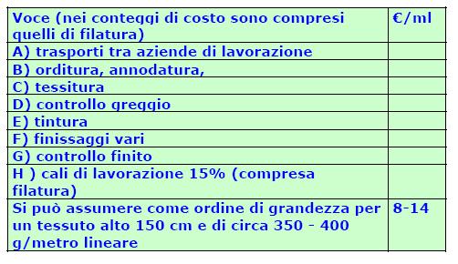 Costi orientativi dei tessuti realizzati - c 3 -