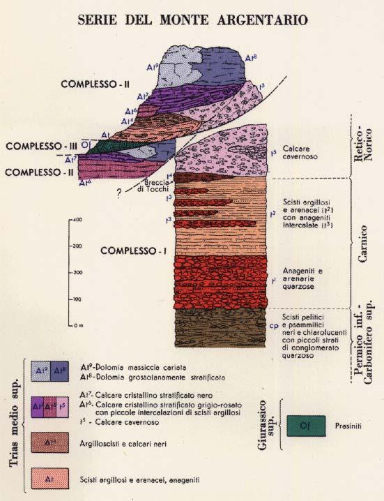 Spea Ufficio Geologia 21 / 58 A B Fig.10 - Schemi tettono-stratigrafici: A) del Monte Argentario (Da Lazzarotto et al., 1964) e dei B) Monti dell Uccellina (da Montomoli et al.