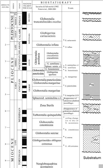 Spea Ufficio Geologia 24 / 58 A B Fig. 11: A) paleogeografia del sistema catena-avanfossa nel Miocene medio (da Martini et al.