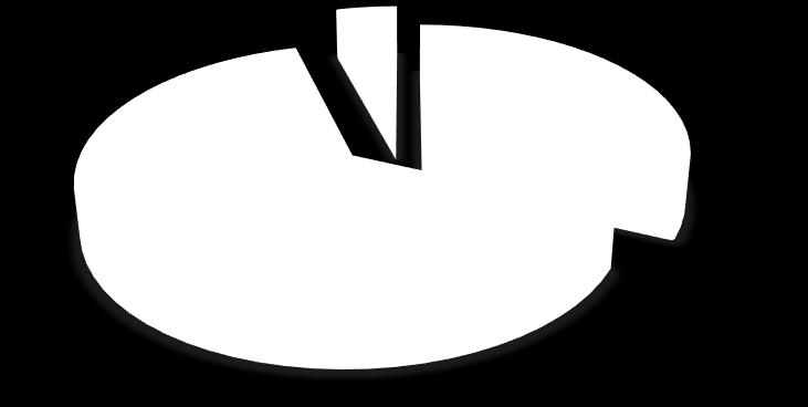 151,5; 4% Formazione;