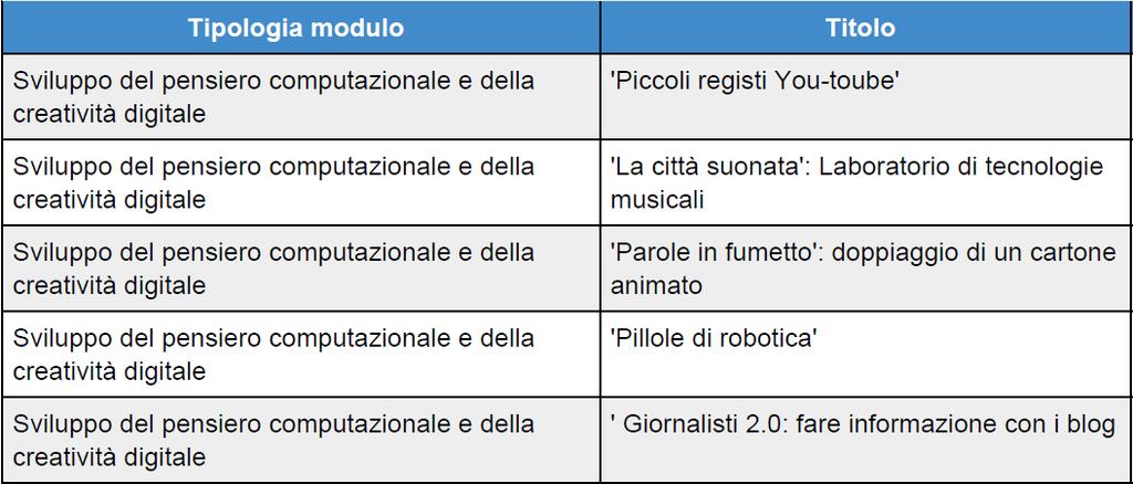 Visto che il conferimento dell incarico al personale ESTERNO deve avvenire nel rispetto dei principi di trasparenza e parità di trattamento. Circolare Ministero del Lavoro e delle Politiche Sociali n.