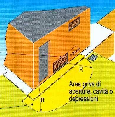 Aperture di aerazione Disposizioni comuni Limitazioni per