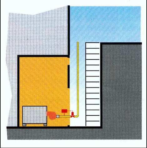 Locali interrati oltre 5 m Centrali termiche piano di calpestio max fino a 10 m ventilazione S > Q x 20 ventilazione minima 5.