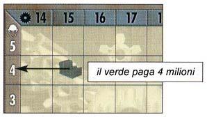 Fase 3: Giocare le carte Il primo giocatore sceglie una carta che vuole giocare, la scopre, esegue la sua azione e scarta la carta.