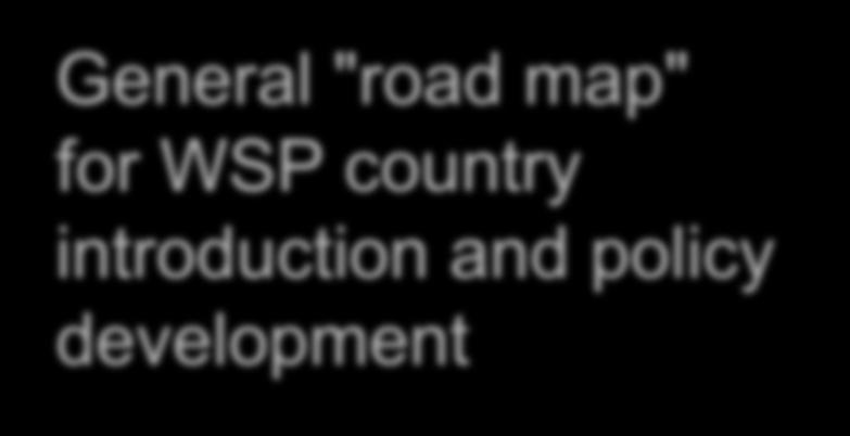 General "road map" for WSP country introduction