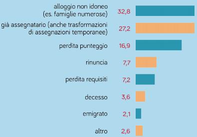 tende a «normalizzarsi» con il passare dei mesi dall uscita