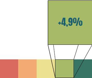 Lo stock abitativo Patrimonio immobiliare Nuove costruzioni Il numero di nuove abitazioni è in crescita nel