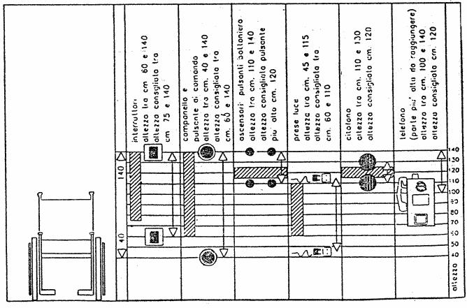 Nei luoghi aperti al pubblico nei quali il contatto con il pubblico avviene mediante bancone continuo, almeno una parte di questo deve avere un piano di utilizzo al pubblico posto ad un'altezza pari