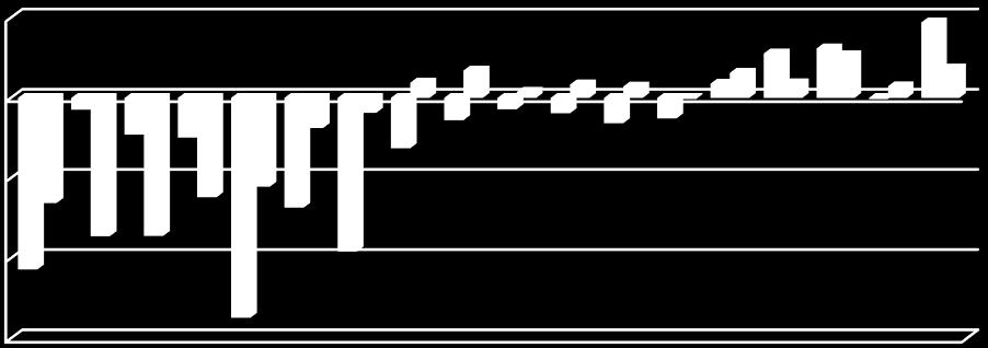 2012 2 t. 2012 2012 4 t. 2012 2013 2 t. 2013 2013 4 t. 2013 2014 2 t. 2014 2014 4 t. 2014 2015 2 t.