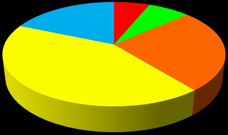 3) Qual è il tuo giudizio sui laboratori?