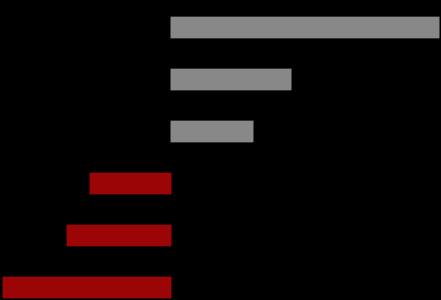 Commodity: la settimana a colpo d occhio Rimbalzo settimanale Indici Bloomberg Commodity da inizio anno Dopo due settimane consecutive di calo, l indice generale Bloomberg Commodity (1,2%) ha messo a