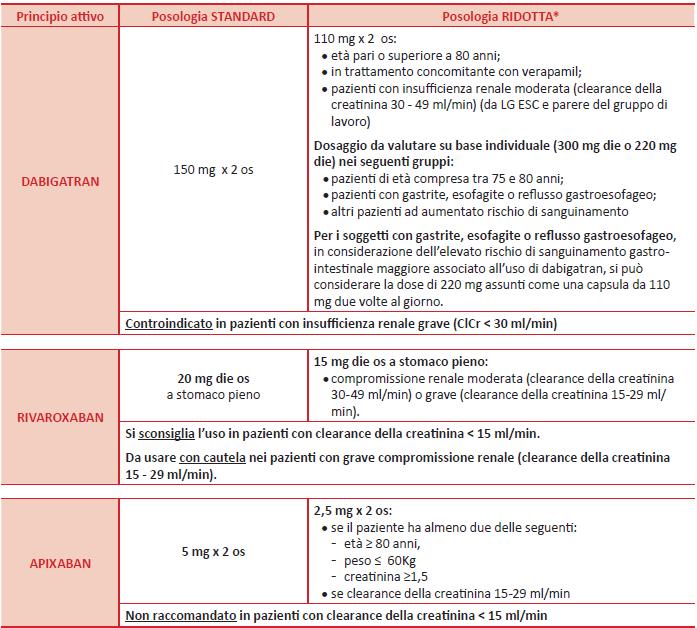 Pagina 14