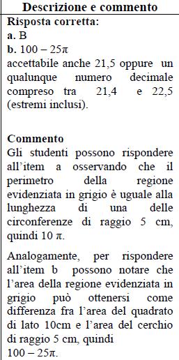 Imparare a usare le conoscenze in contesti nuovi: un esempio dalla prova di Matematica di II Superiore 2013 Risultati dell Italia Corretta Errata