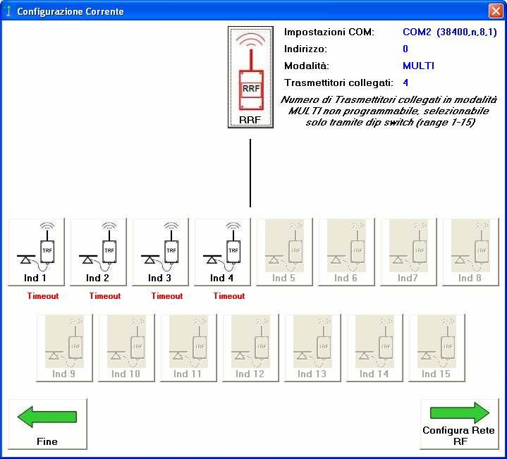 I parametri programmabili nel ricetrasmettitore sono: CONFIGURAZIONE DELLO STRUMENTO Modalità di funzionamento (MULTI, SINGLE, DIRECT) Frequenza di trasmissione continua (da 1 a 5 Hz) Protocollo di