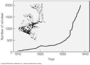 interazioni tra individui della stessa specie «Population, when unchecked, increases in a geometrical ratio...» Thomas Ro