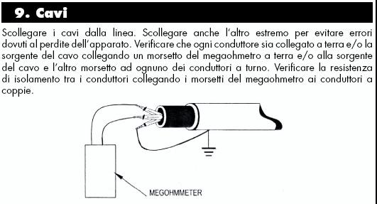 CAVI Disconnettere il cavo dalla linea. Disconnettere anche la terminazione opposta onde evitare che vi siano apparecchiature collegate.