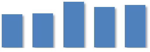 NUMERO MEDIO DI ESERCIZI ESATTI La Tabella 2 riporta il numero medio di esercizi risolti correttamente dai concorrenti nelle diverse categorie (ricordiamo che per tutte le categorie erano stati